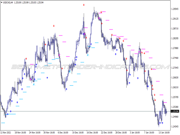 Best Activator Scalping System for MT4
