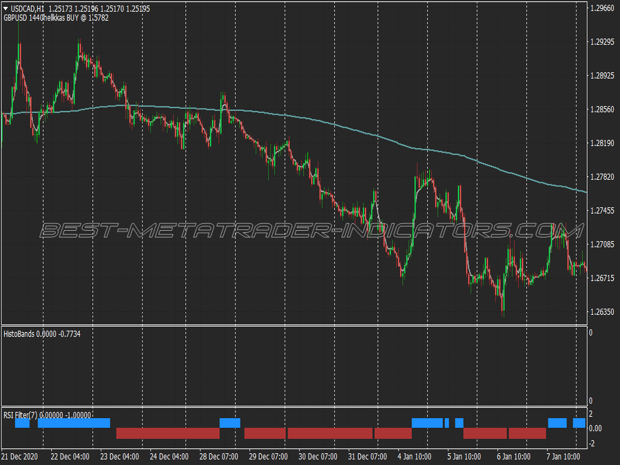 Best Alternative Swing Trading System for MT4