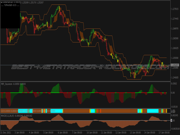 Best Intrepid Scalping System for MT4