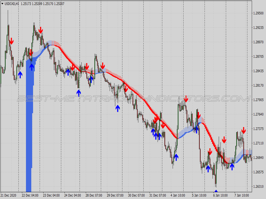 Best Mega Trend Trading System