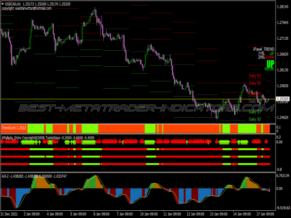 Best Pips Reaper Scalping System for MT4