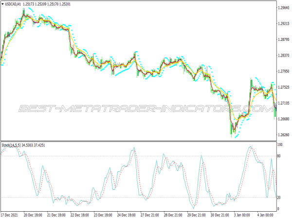 Best Profit Trend Following System for MT4
