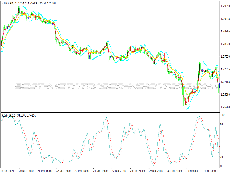 Best Profit Trend Following System for MT4