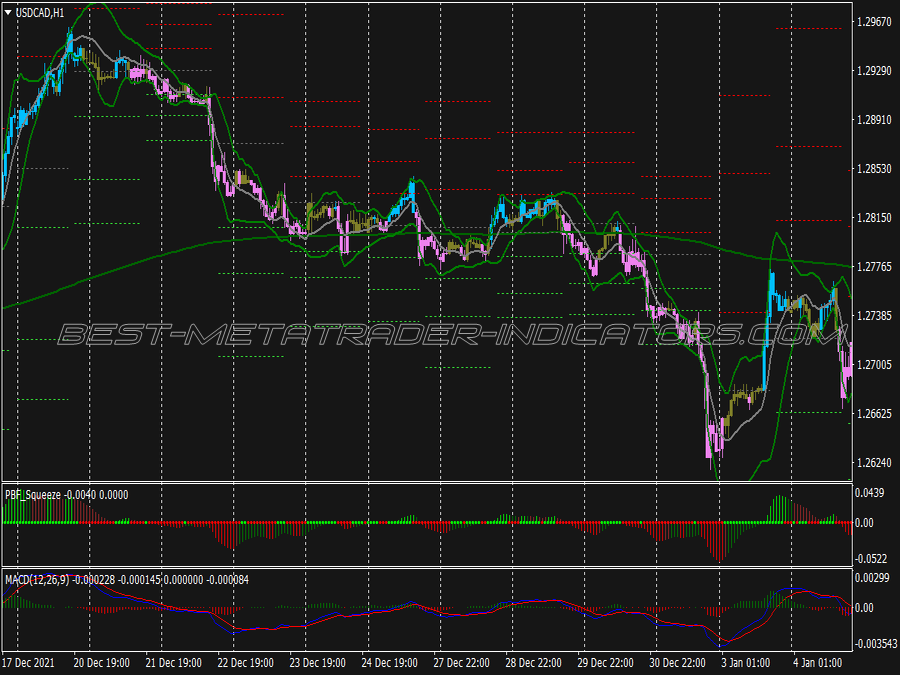 Better Bollinger Bands Trading System for MT4