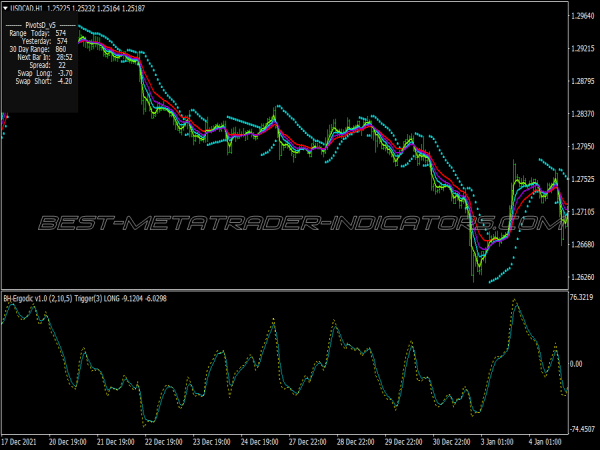 Bh Ergodic Scalping System for MT4
