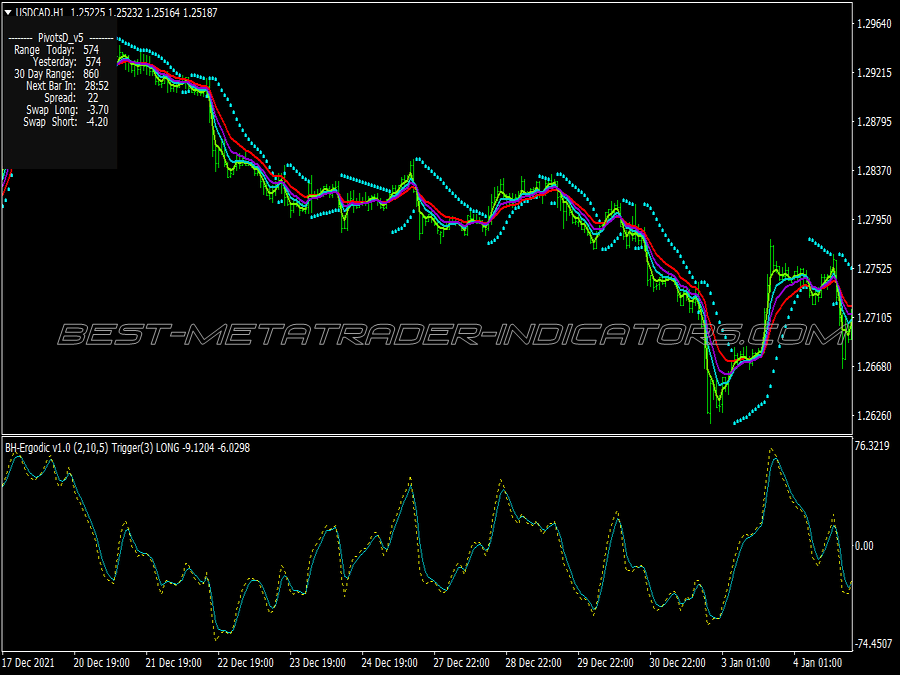 Bh Ergodic Scalping System