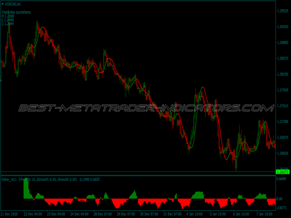 Bible Buy Sell Trading System for MT4