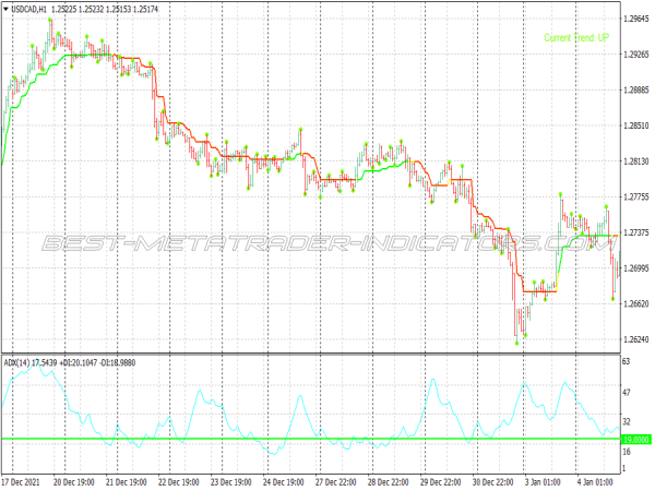Binary Options 3 Bars High Or Low System for MT4