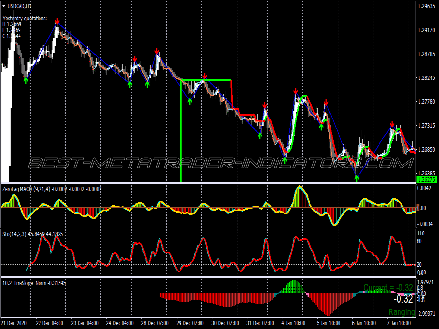 Binary Options The Power Of Trend Momentum System for MT4