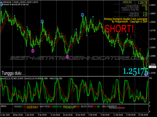 Bintang Stochastic Scalping System for MT4