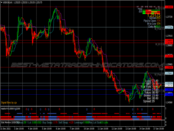 Black Diamond Trading System for MT4