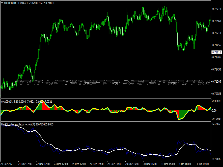 Black Scholes Binary Options System for MT4