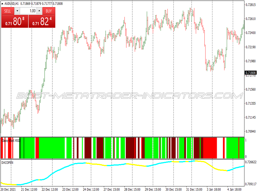 Blast Rsi Scalping System for MT4