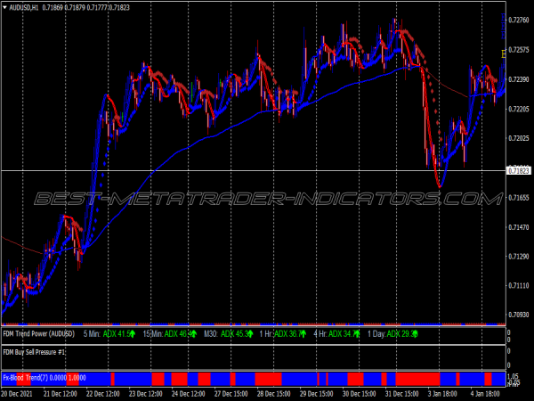 Blood Viper Modified Trading System for MT4