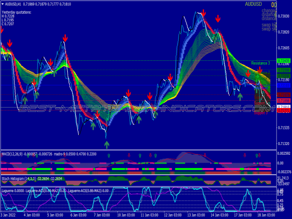 Blue Trend Rider Trading System for MT4