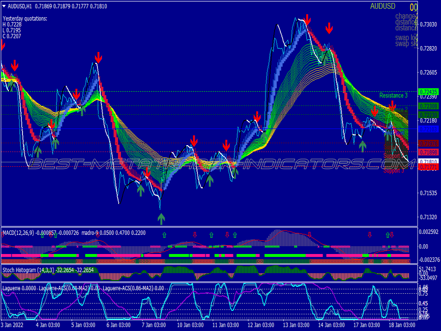 Blue Trend Rider Trading System