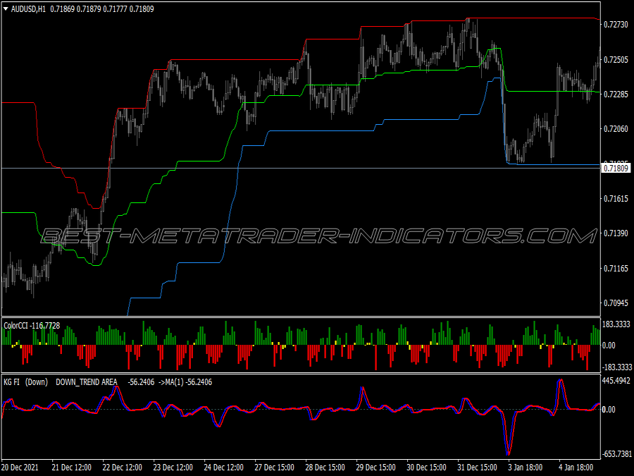 Bo Cci Buy Sell Swing Trading System