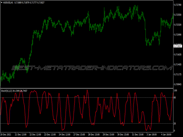 Bobokus Fibo Swing Trading System for MT4