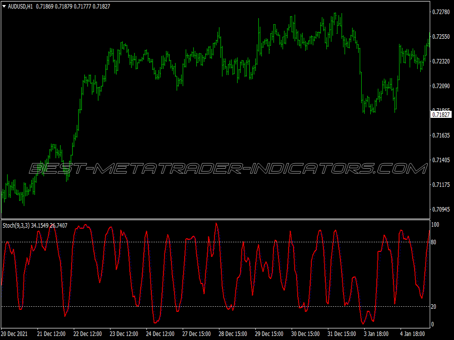 Bobokus Fibo Swing Trading System