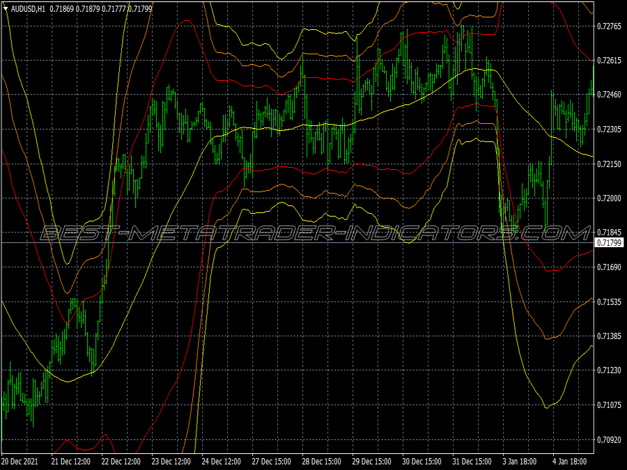 Bolinger Bands Gbpjpy Scalping System for MT4