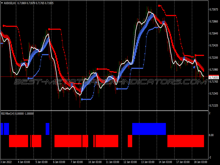Bollinger Band Stop Rsi Filter Trading System