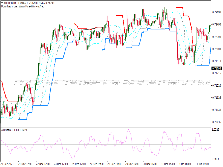 Bollinger Bands Breakout Binary Options System for MT4