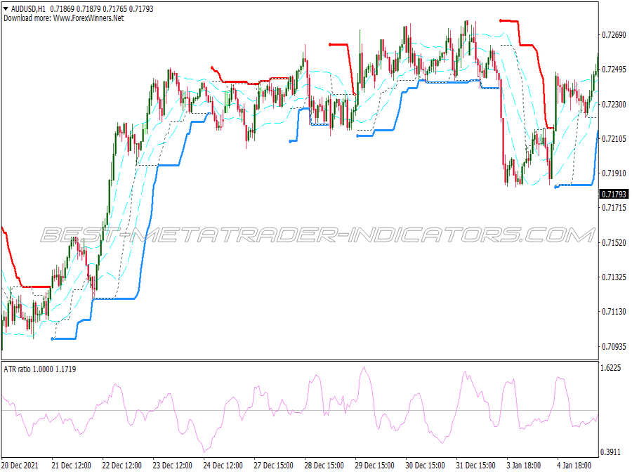 Bollinger Bands Breakout Binary Options System