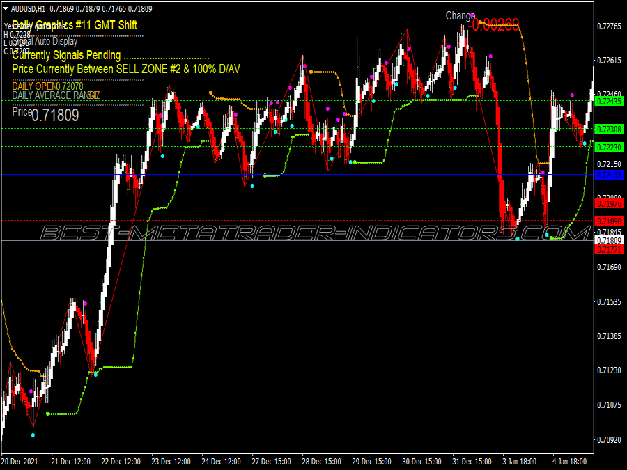Bollinger Bands Dolly Swing Trading System