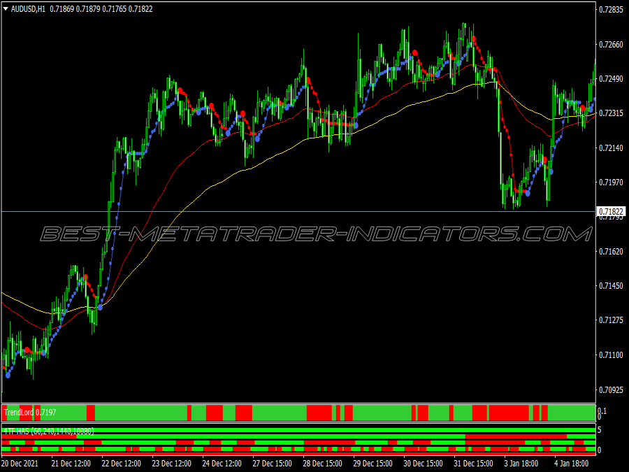 Bollinger Bands Stop Scalping System for MT4