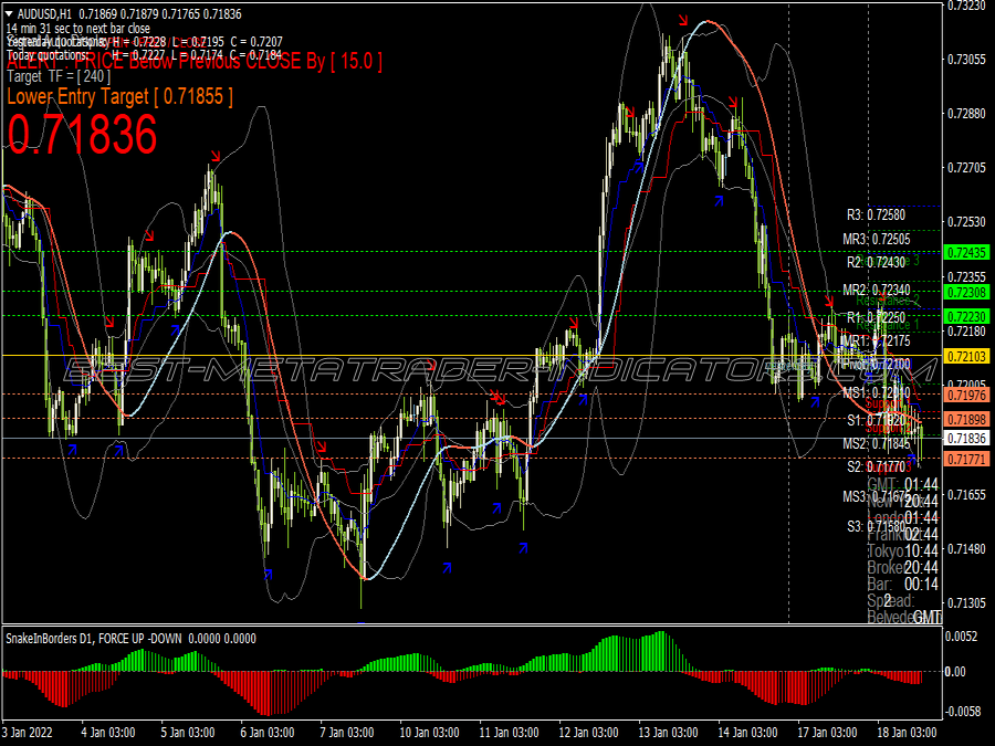 Bollinger Bands Stop Trading System for MT4