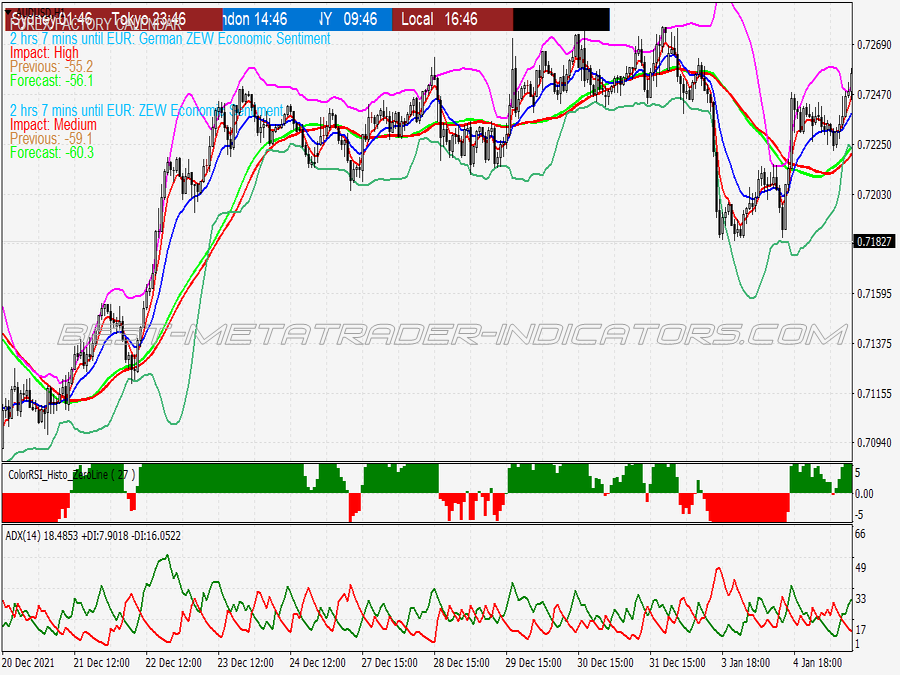 Bollinger Bounce Scalping System