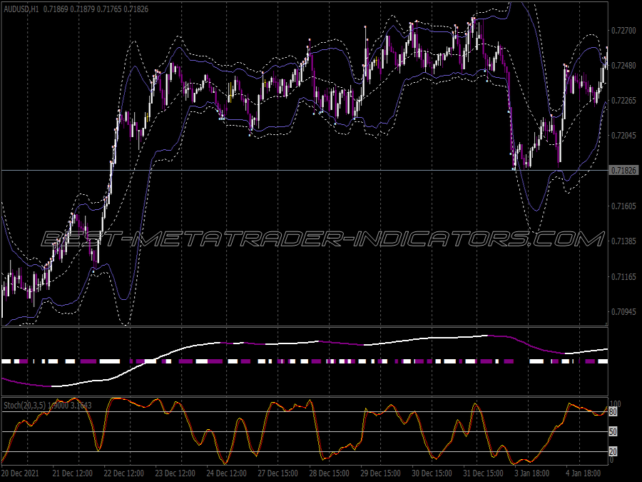 Bollitoucher Reversal Trend Binary Options System