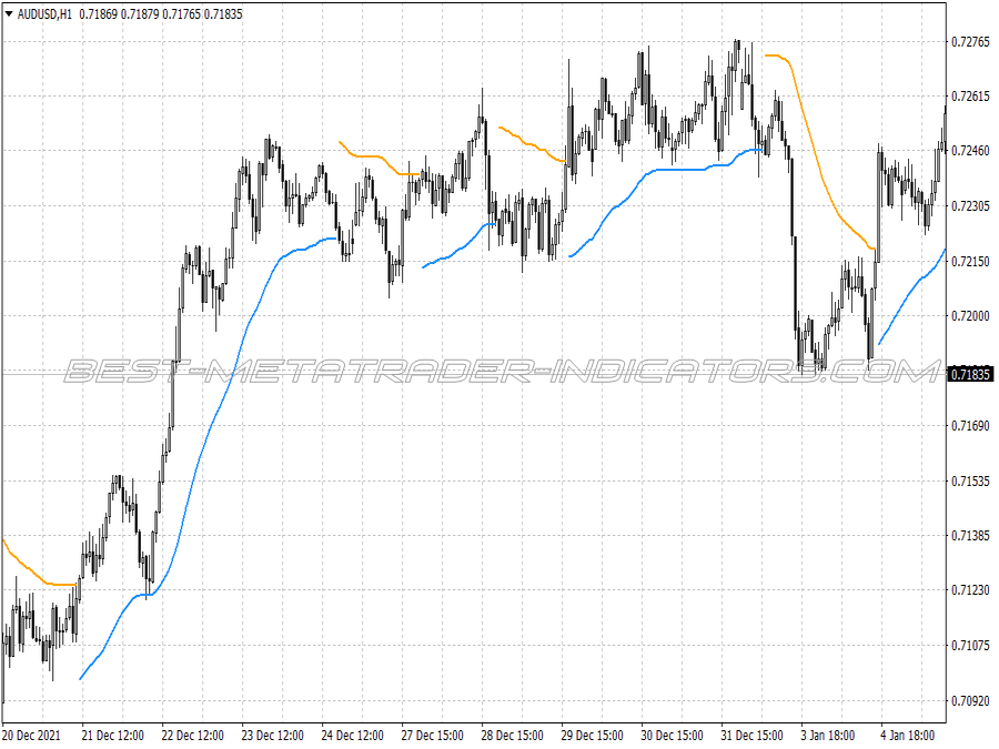 Booster Trend Following System for MT4