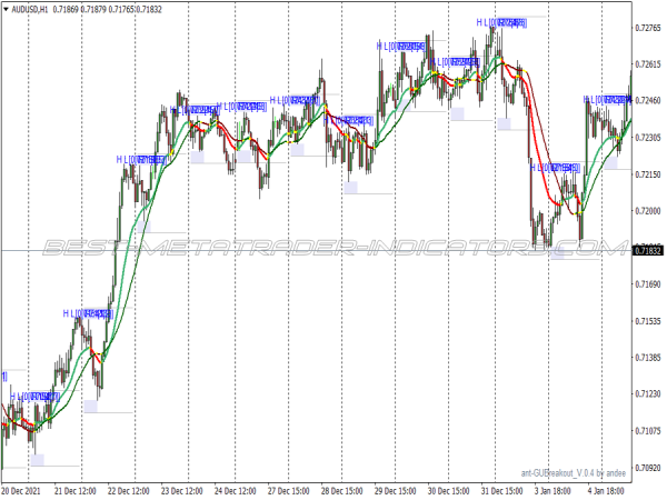 Boss Breakout Scalping System Boss Breakout Scalping System for MT4