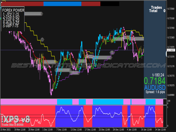 Boss Mode Trading System Boss Mode Trading System for MT4
