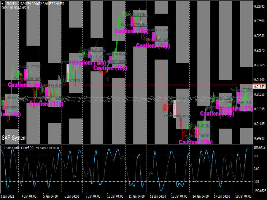 Box Intraday Scalping System for MT4