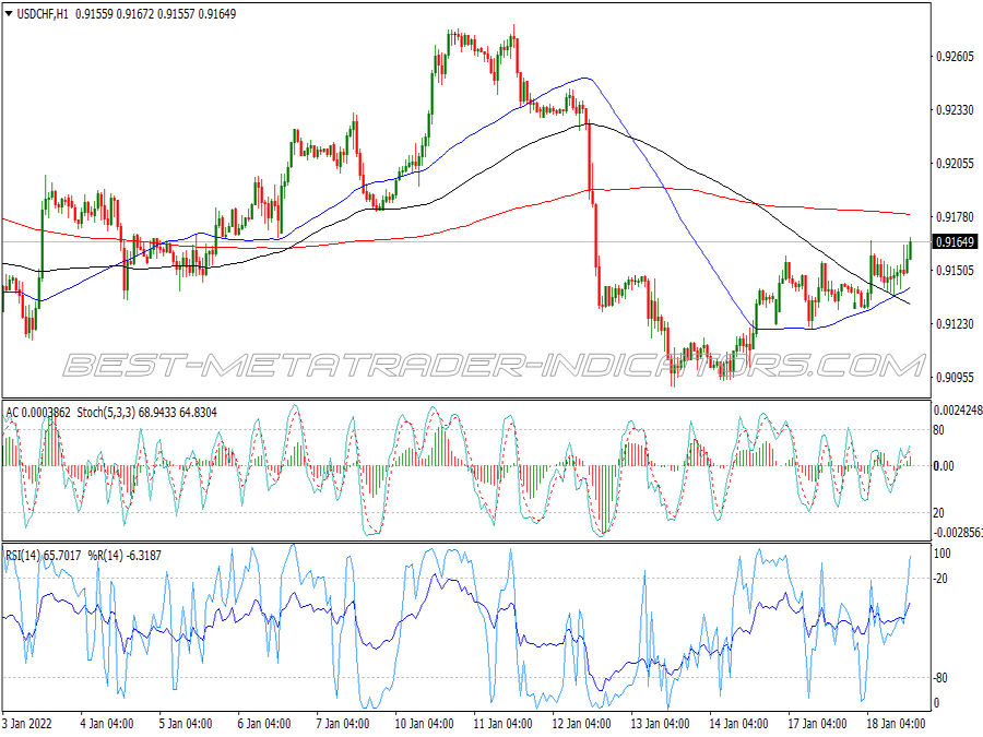 Braidens Grail Trend Following System for MT4