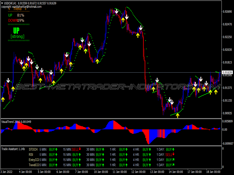 Brainer Super Buy Sell Trading System for MT4