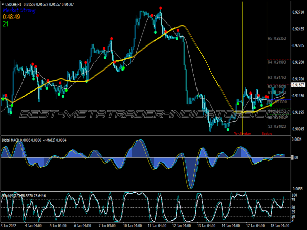 Bravo Wave Trading System for MT4