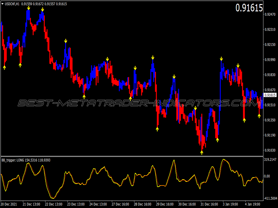 Breaker Buy Sell Trading System for MT4