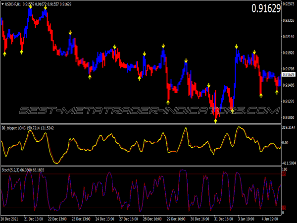 Breaker Lines Binary Options System for MT4