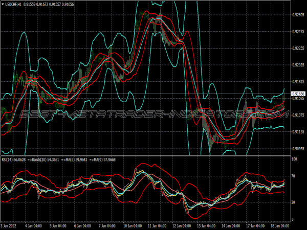 Breakout Bollinger Bands Trading Strategy for MT4