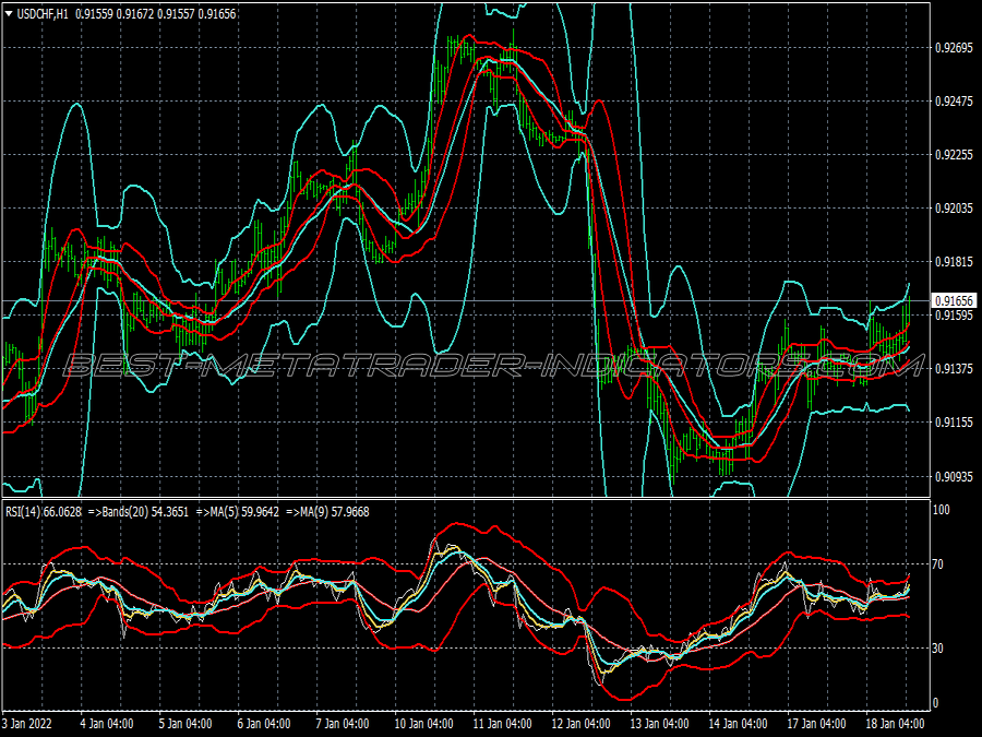 Breakout Bollinger Bands Forex Strategy for MT4