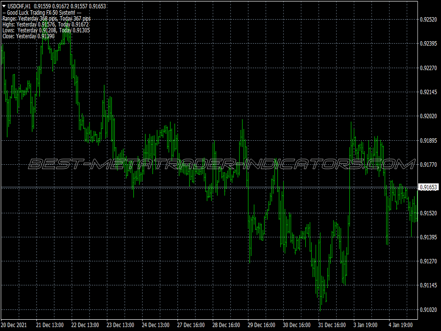 Breakout Two Trading System for MT4