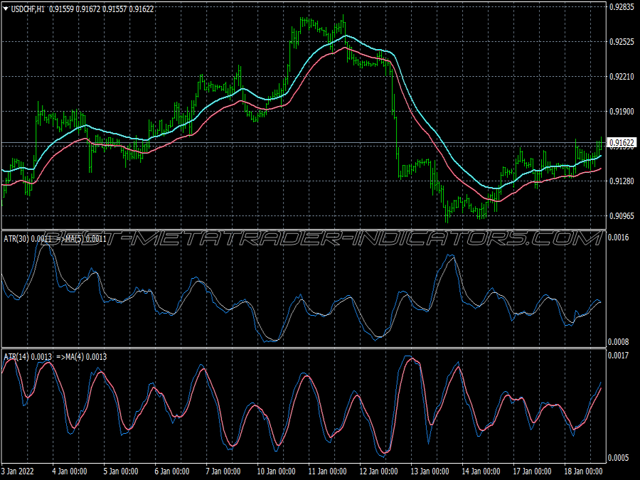 Breakout Volatility Trading System for MT4