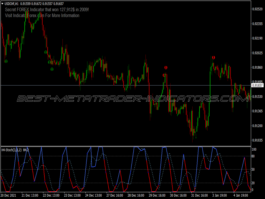 Brooky Trend Binary Options System for MT4