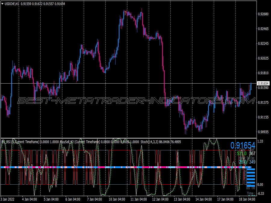 Bs Mesamus Swing Trading System