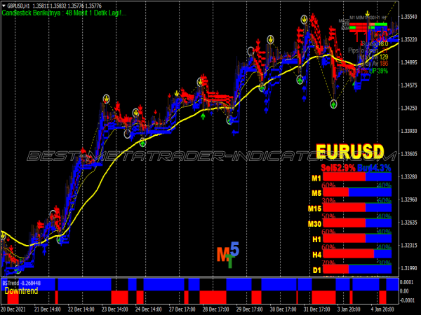 Bst Pro Trend Trading System for MT4