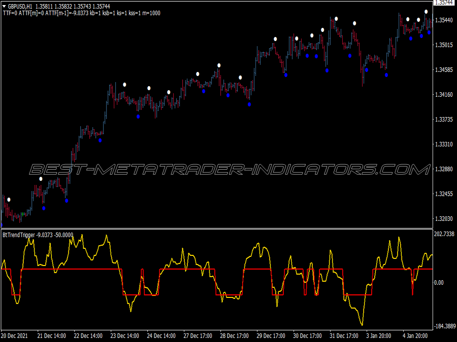 Bt Trend Trigger Binary Options System for MT4