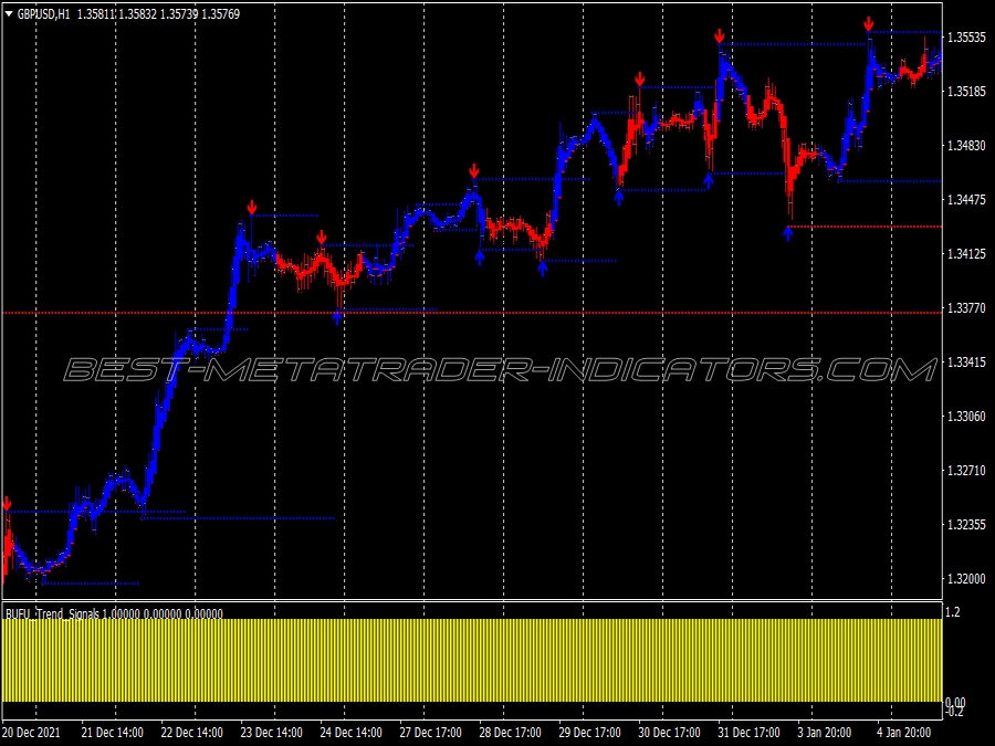 Bufu Trend Swing Trading System